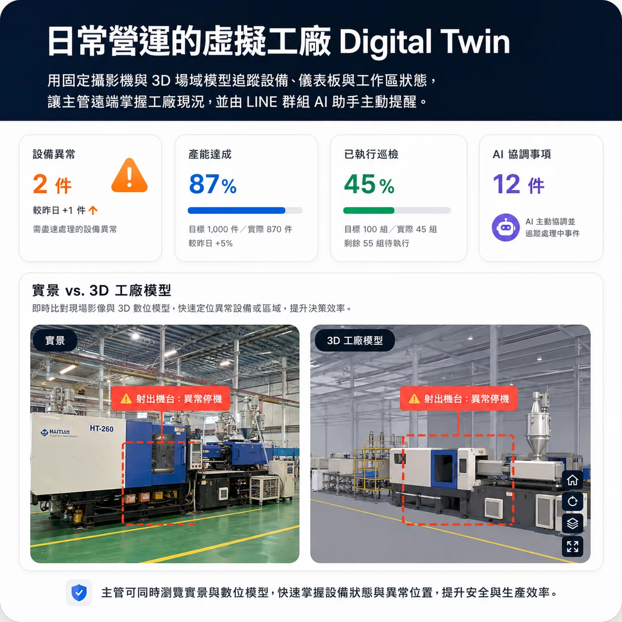 4WALL AI 平台整理設備、批次與製程事件紀錄